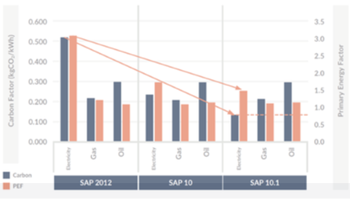 SAP12 stats