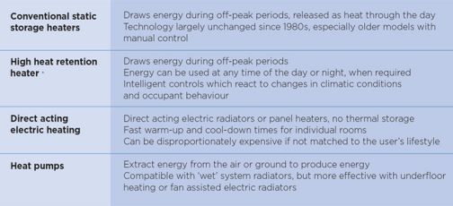 fuel poverty data