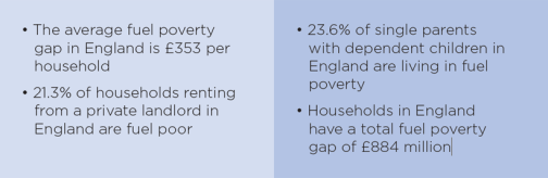 fuel poverty statistics