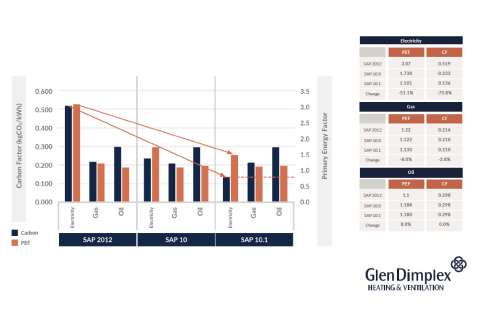 energy emissions projections chart